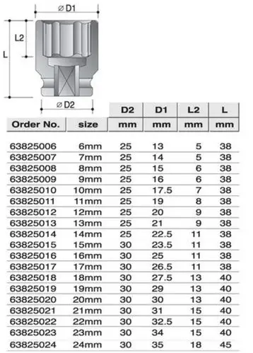 霹雳马1/2"方头24mm 公制标准型十二角套筒, 63825024【多少钱 规格