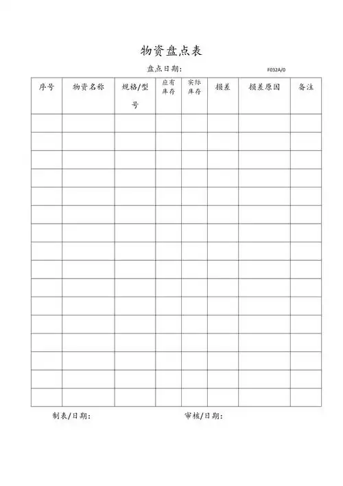 质量管理体系文件物资盘点表2