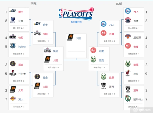 2021nba总决赛赛程时间表附nba总决赛对阵图