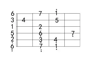 g调音阶及和弦伴奏