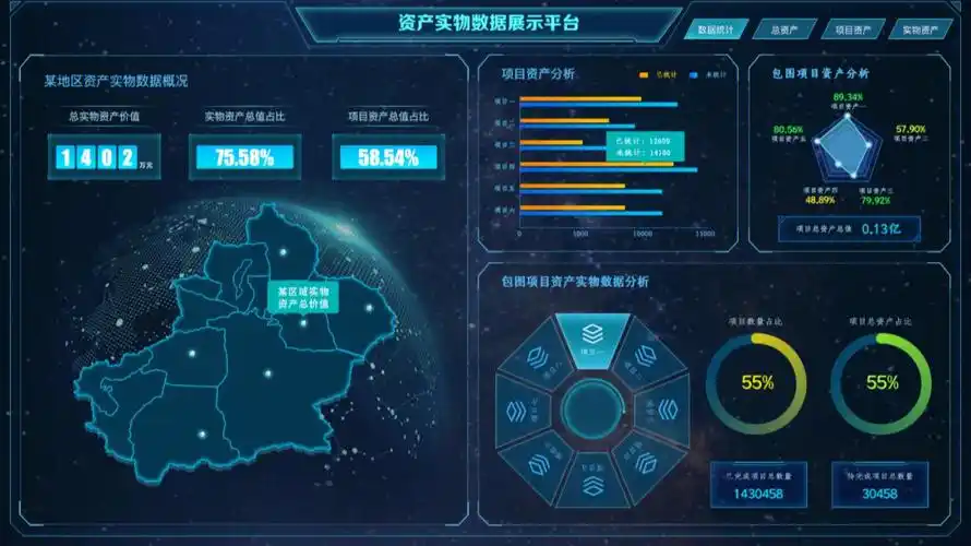 b端数据可视化的优势