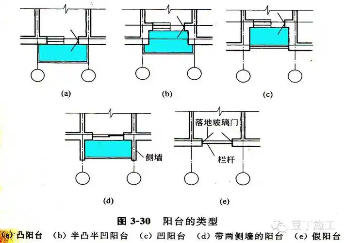 阳台的结构及构造设计应满足以下要求: 1.