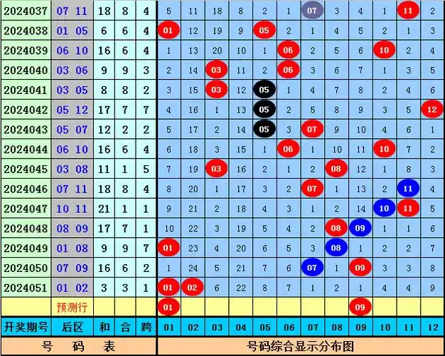 周横大乐透052期:单挑5 2后区两码01 09希望中大奖