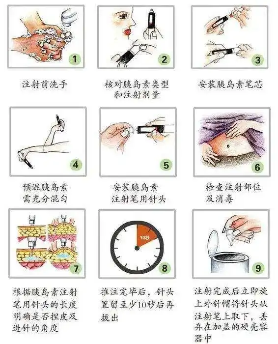 如何正确安全地注射胰岛素