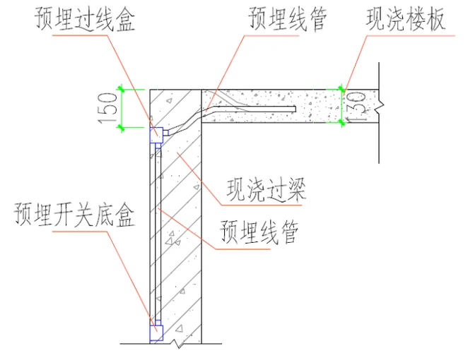 土建采用铝模装配式施工时机电如何配合预埋