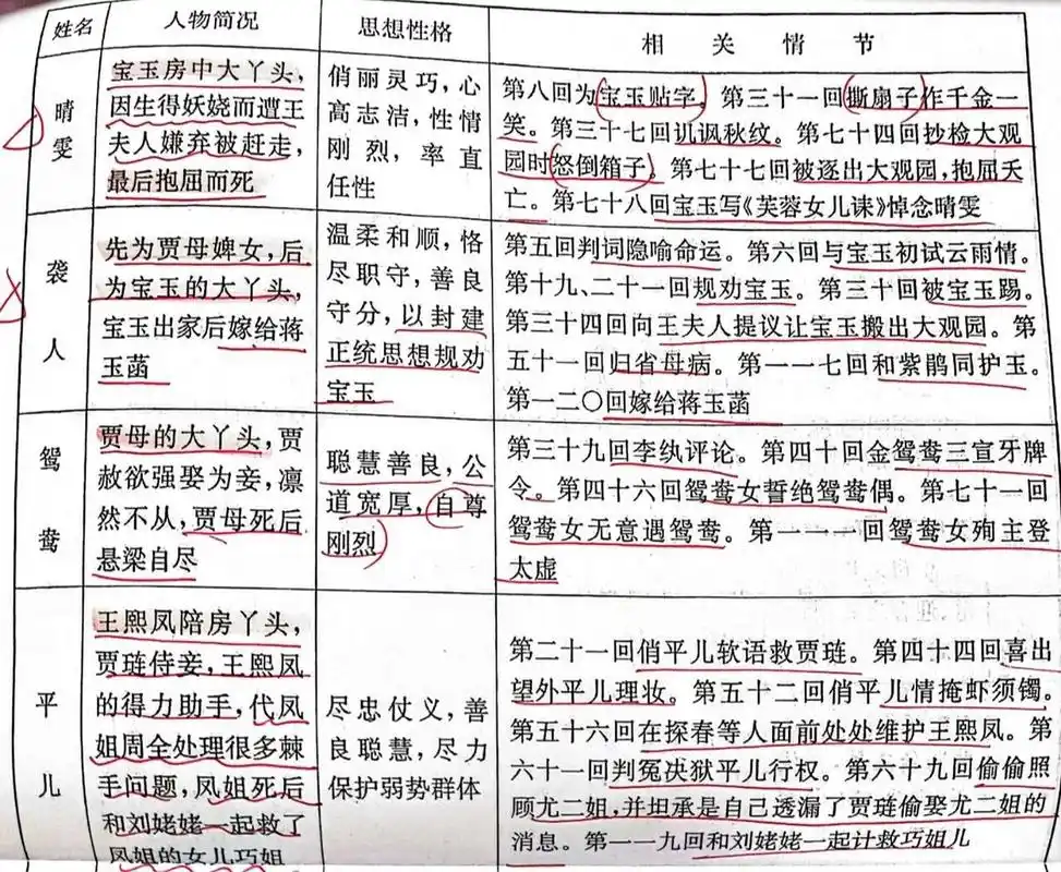 红楼梦·主要人物分析④ 贾宝玉7815 林黛玉7815 薛宝钗78