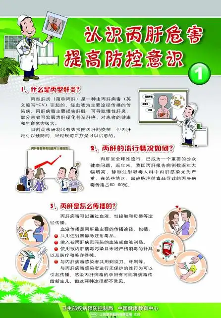 认识丙肝危害提高防控意识挂图3张psd格式