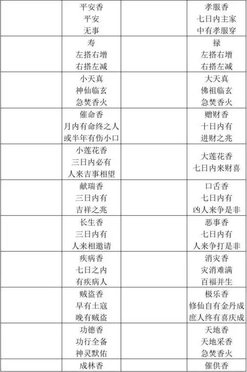 居士解观音香谱图解____神传二十四种香谱密示吉凶