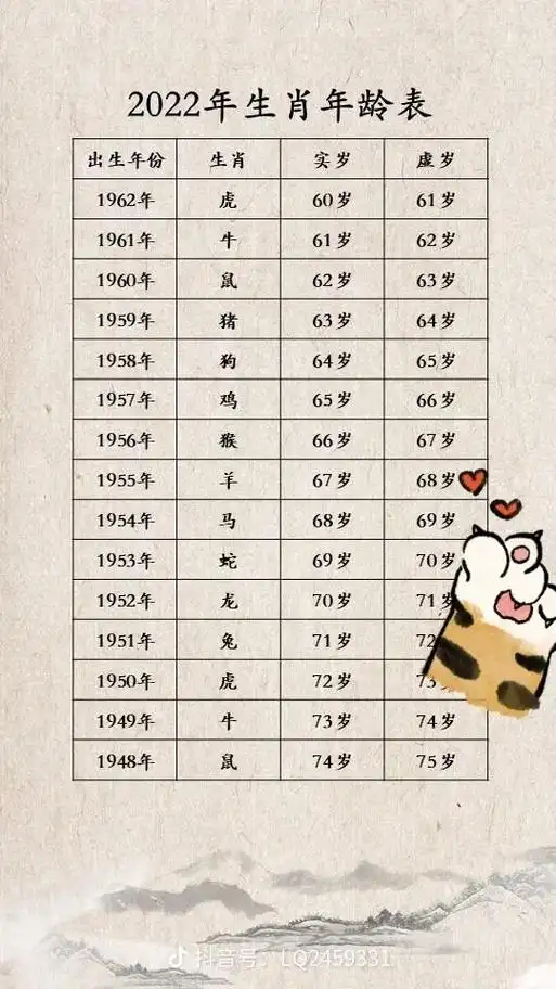 52岁 42岁 生肖 2016年 虚岁 2002年 199 - 抖音