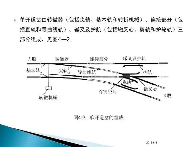 轨道交通车站行车作业组织单开道岔由转辙器(包括尖轨,基本轨和转折