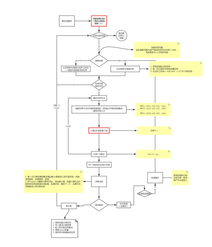 决策逻辑流程图