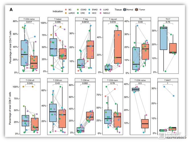 复现sci文章配对连线散点箱线图