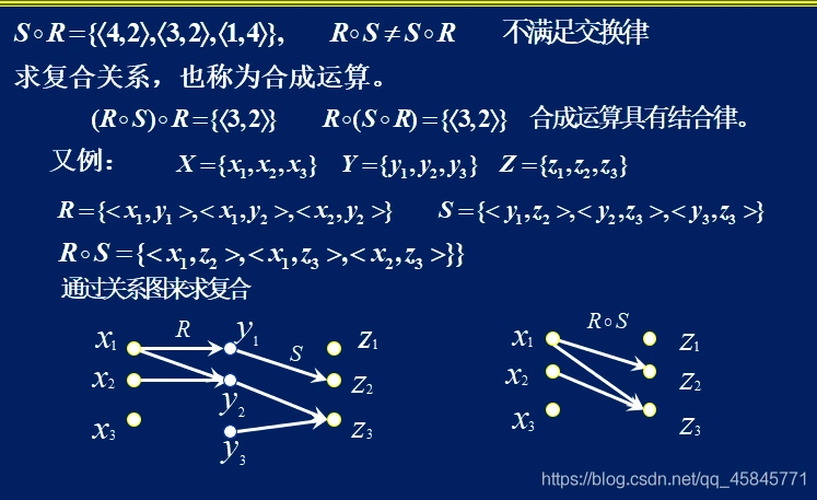 离散数学考前攻略