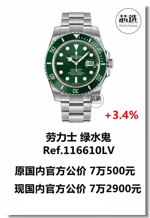 劳力士2020年最新价目表