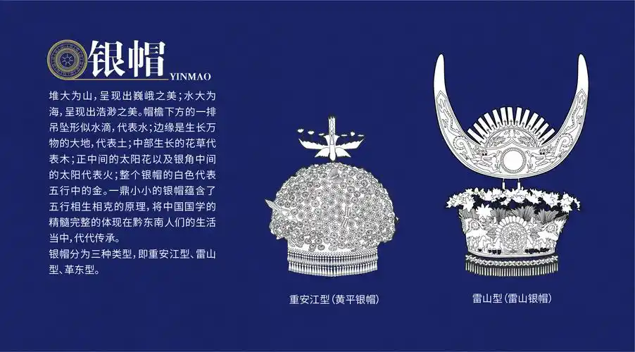 黔东南苗族银饰信息设计研究#青春答卷2020