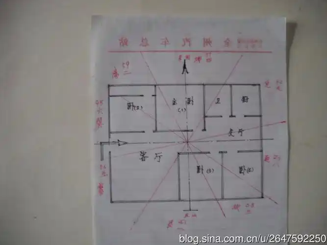 新婚择房安床大吉昌