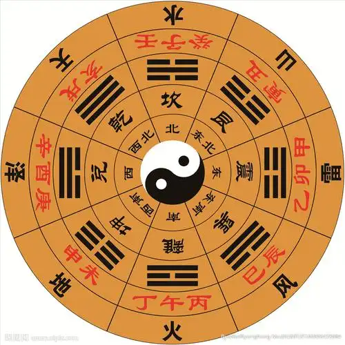 cmyk10元(cny)举报收藏立即下载×关 键 词:八卦 八卦图 阴阳八卦