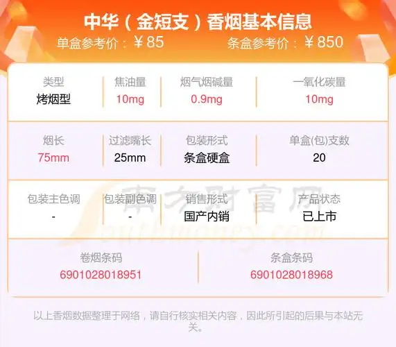中华(听50支)5,中华(大中华)6,中华(金细支)以上香烟价格相关数据仅供