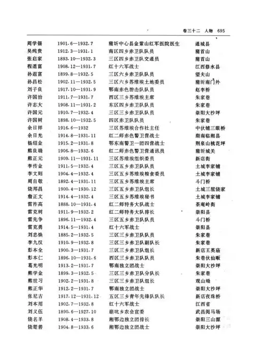 英烈人物表第二次国内革命战争时期1256人四