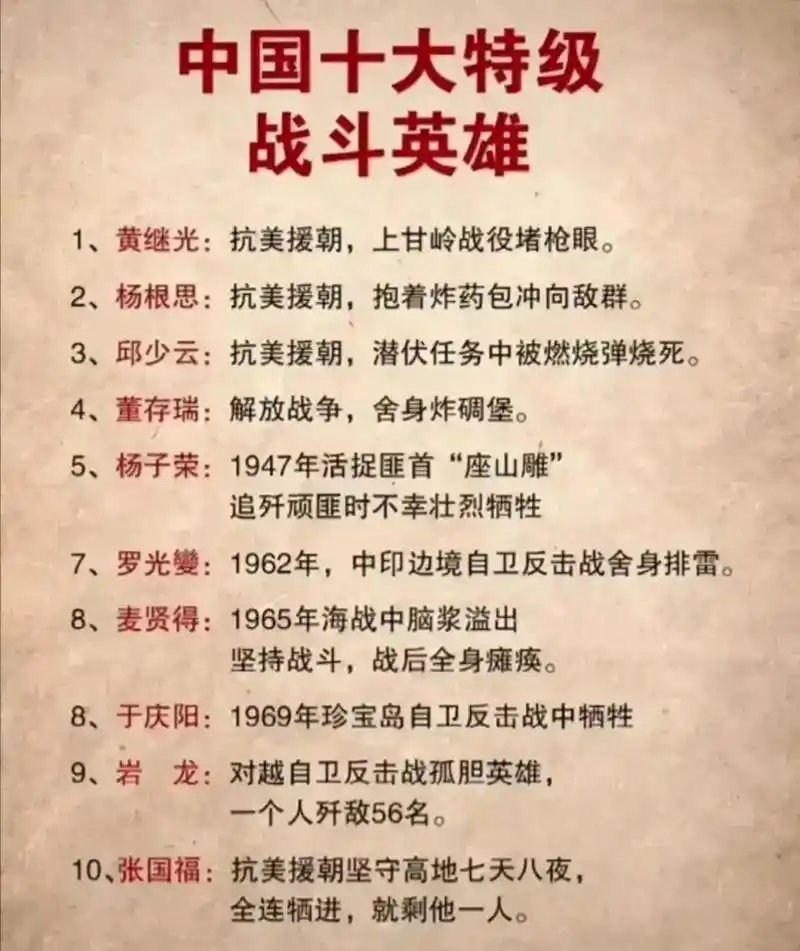 中国十大特级战斗英雄,此刻,只有致敬,致敬我们最可爱的人….