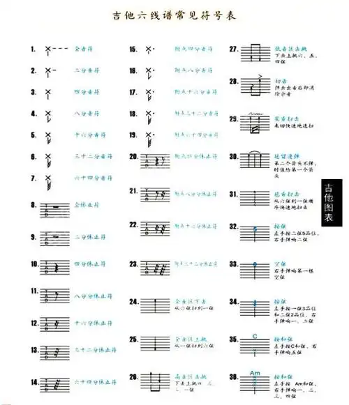 吉他六线谱上符号的弹法及教学视频介绍