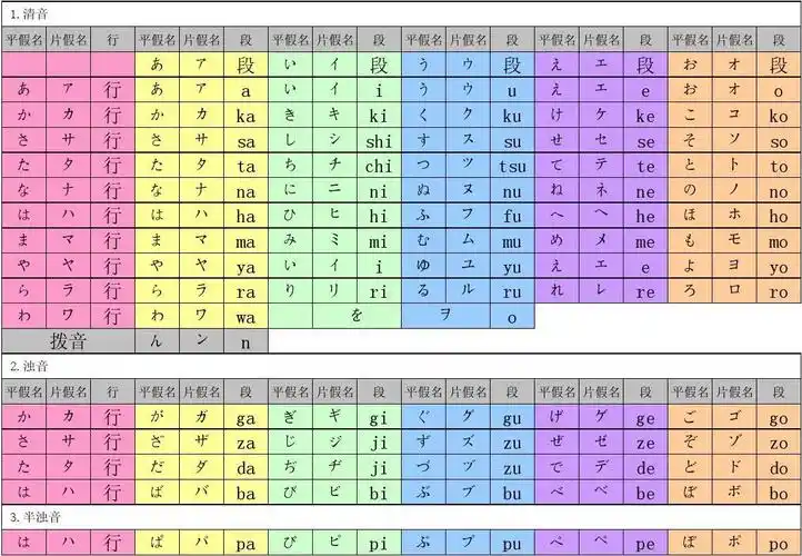 日语五十音图(整理打印)精品!_文档下载
