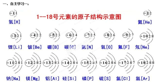 重庆市万州区塘坊初级中学九年级化学上册《离子》学案3,了解原子结构