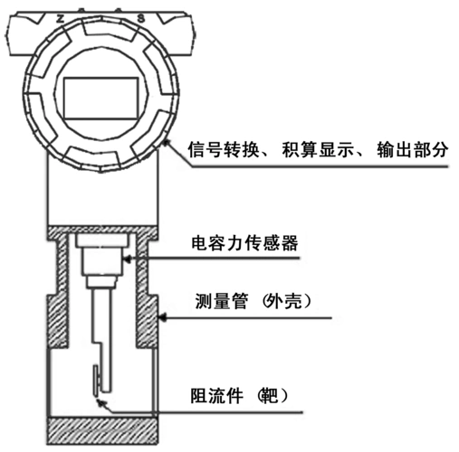 高温高粘沥青流量计