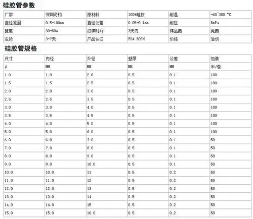 硅胶管多少钱一米