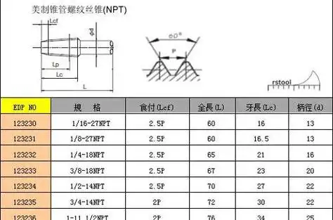 通常按1/16锥度关系,惠氏螺纹的径向直径公差转化为英制<a href="#"