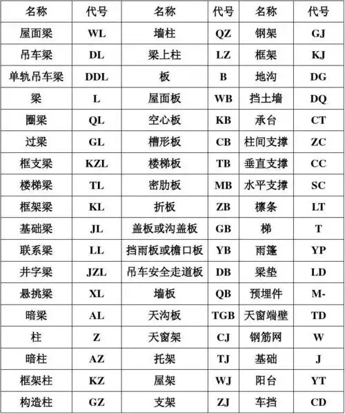 建筑图纸中符号的意义