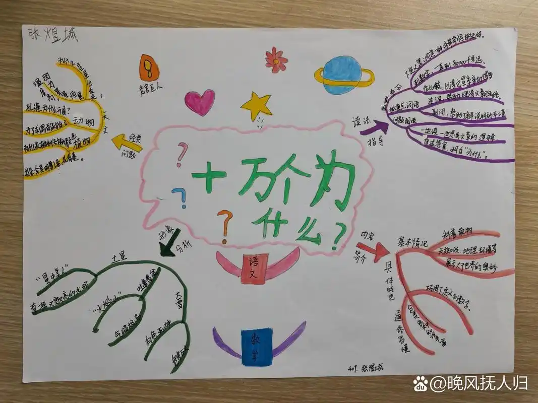 四年级下册课外阅读思维导图展示(二)