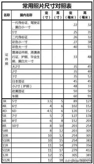下面是一些关于照片尺寸的相关知识:一寸照片的尺寸是多少像素?