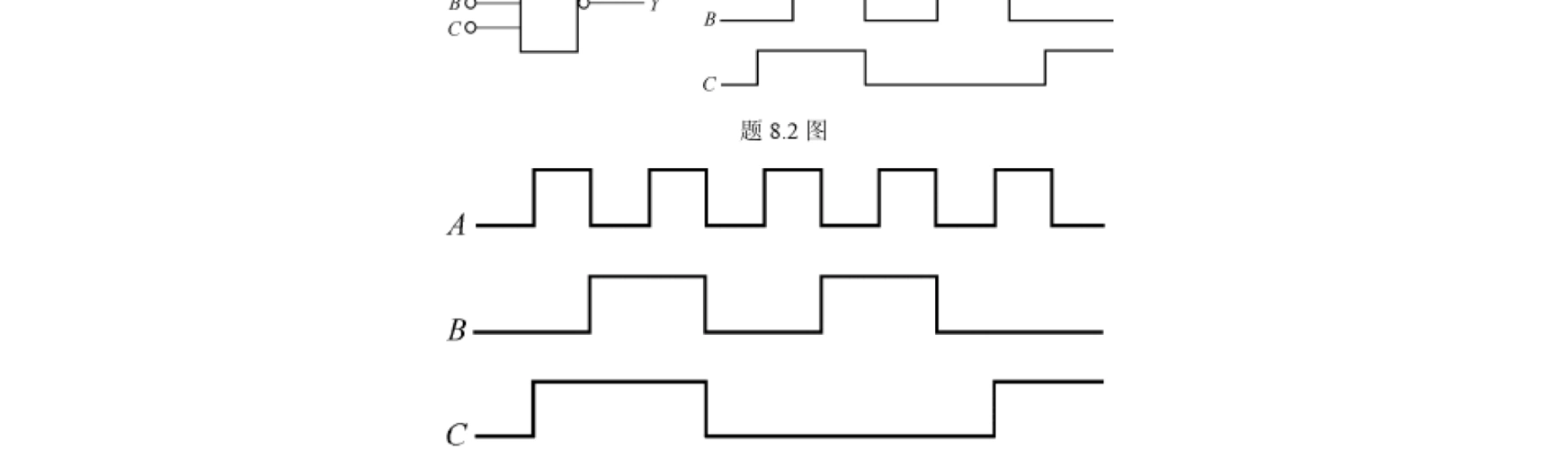 1  在与门的两个输入端中,a为信号输入端,b为控制端.