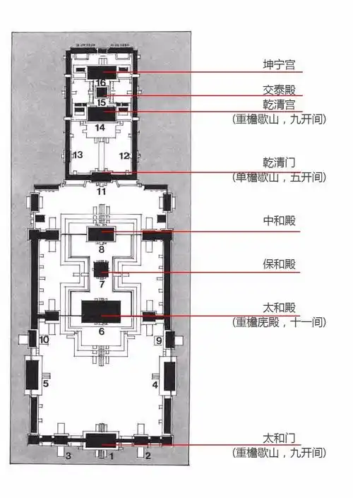 故宫中轴线上依次分布着午门,太和门,太和殿,保和殿,中和殿,乾清门