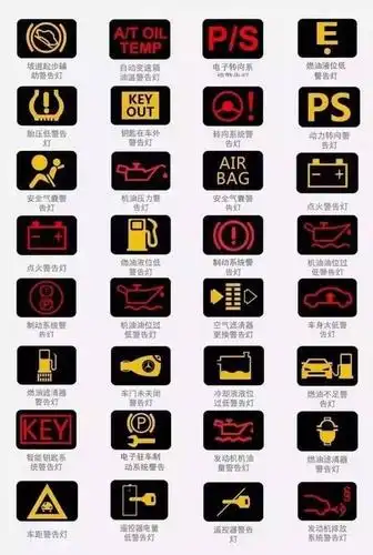 等灯等灯~仪表盘出现这些警示灯 千万要留意了!-汽车频道-手机搜狐