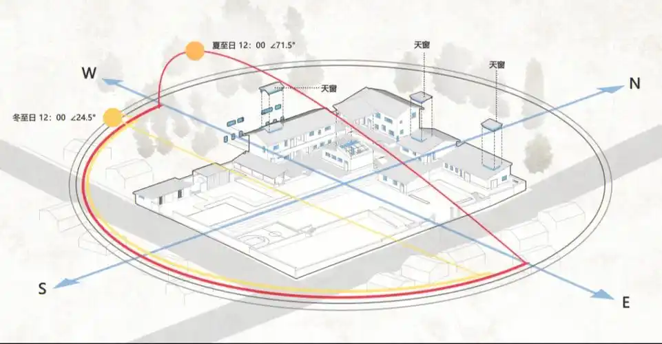 原创丨素材分享丨景观日照分析图教程