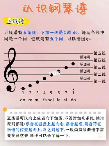 钢琴新手入门|唱名,音名,钢琴谱,敲简单_钢琴_钢琴谱_新手_简谱_钢琴