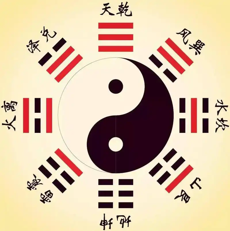 太极图与物理学有关系吗?