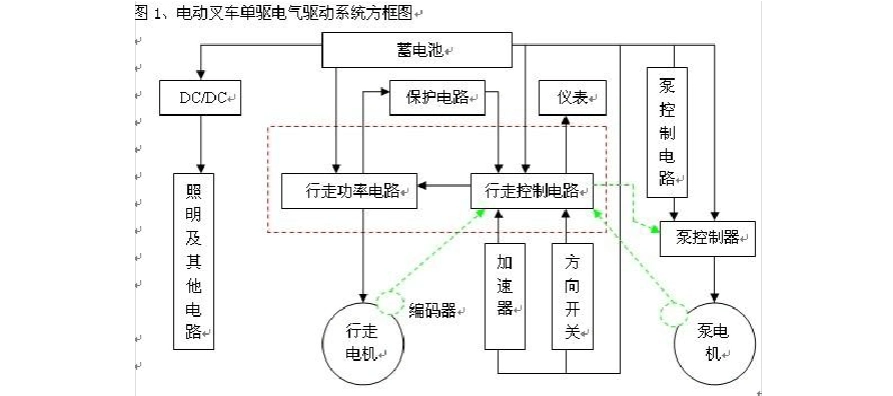 电动叉车控制系统详解(带电路图)