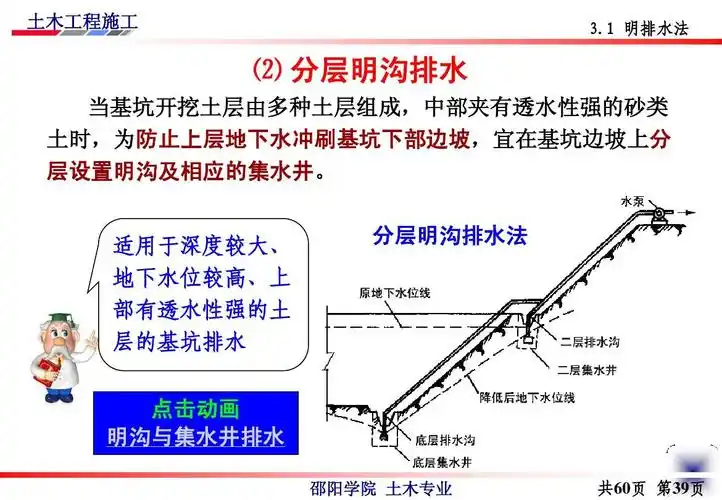 分层明沟排水法