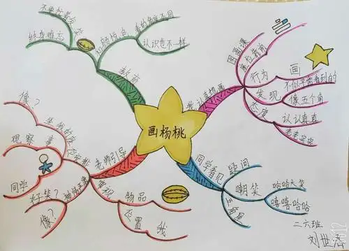 【阳光教育】我们这样学语文——北马路小学二年级语文思维导图复习篇
