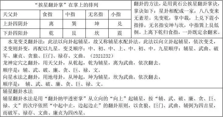 九星翻卦掌速查表