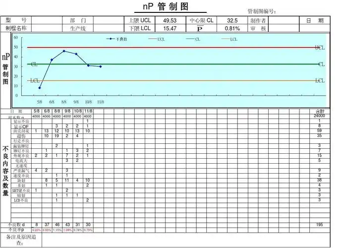 > np 管制图