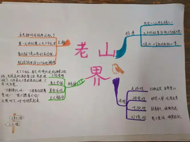 七年级十一班孩子们做的《老山界》思维导图