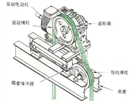 曳引式电梯的八大系统及其功能