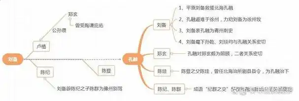 靠公孙瓒庇佑才立足的刘备凭什么敢到中原去发展