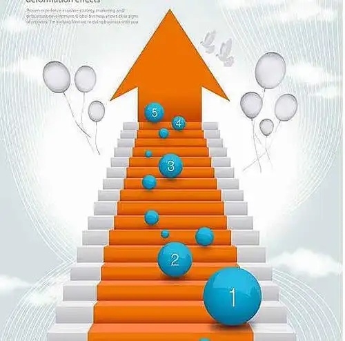 治疗湿疹,就像走楼梯,一步一个台阶. 谨记4种疗法