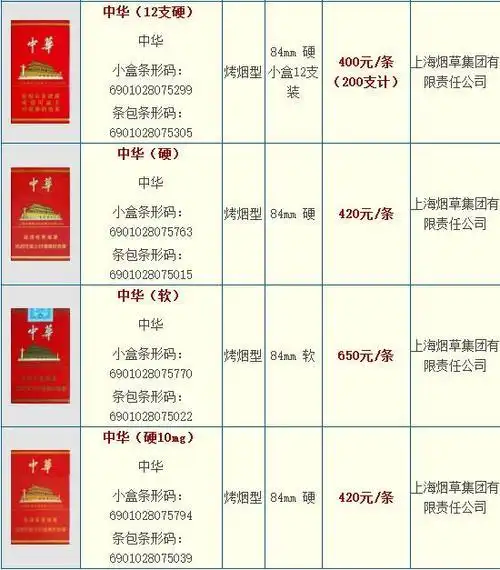 中华烟价格表和图片细中华烟价格表和图片细实拍