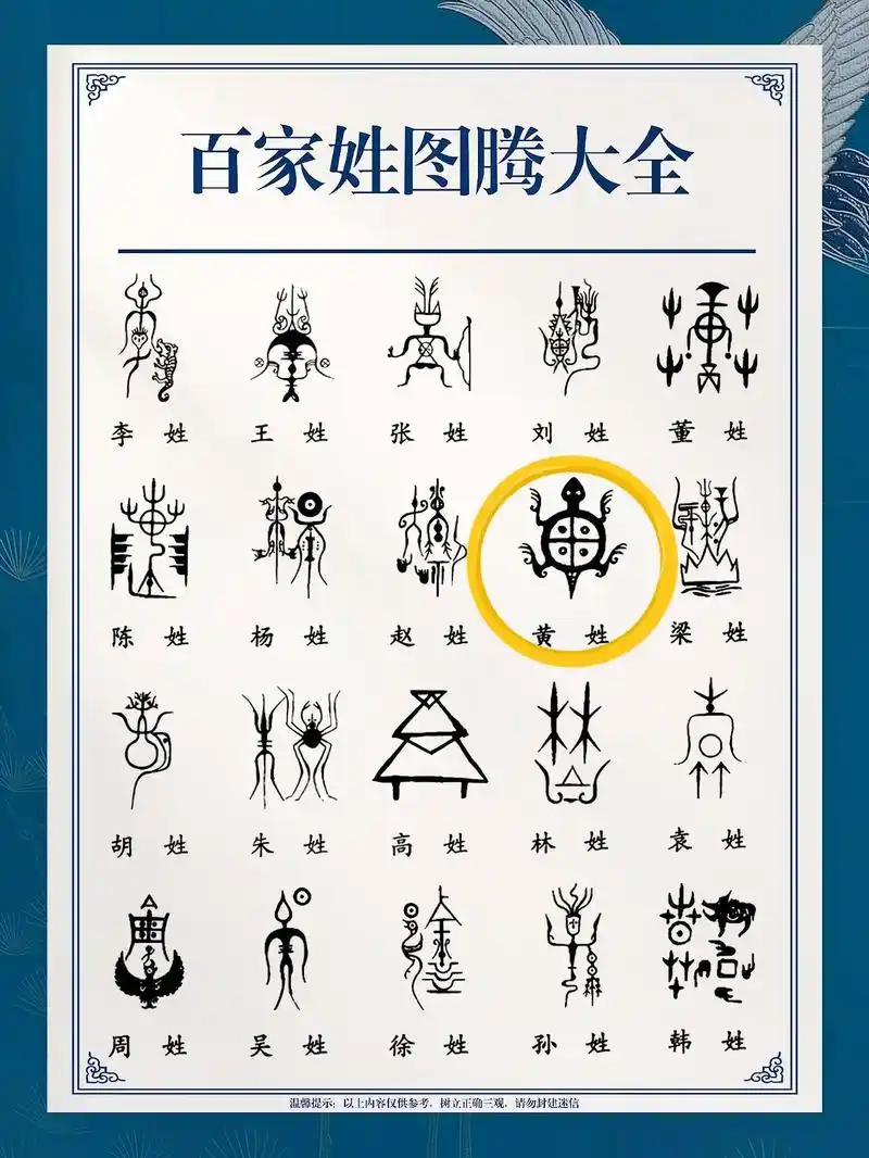 百家姓图腾大全.#百家姓图腾 #姓氏图腾头像 #用你的姓氏做 - 抖音